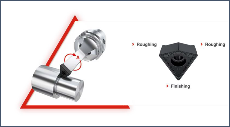 CERATIZIT and SIEMENS NX CAM program novel machine tooling 2 FreeTurn Tool 2R 1F 1