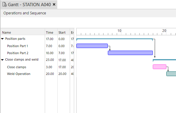What's New in NX for Manufacturing (December 2021) 16 Operation Groups in NX Assembly Line Planner creates enhanced process detailing inside of stations.