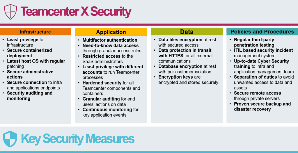 Is your cloud PLM software secure? | Teamcenter 2 Teamcenter X Cloud SaaS PLM Security Measures