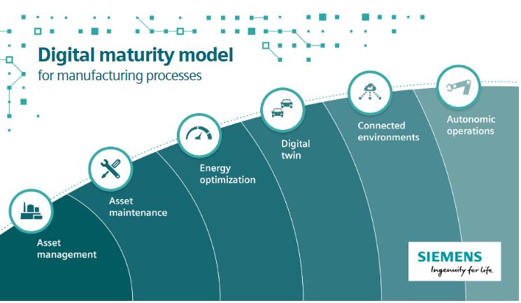 Building a IIoT strategy for electronics manufacturing machinery