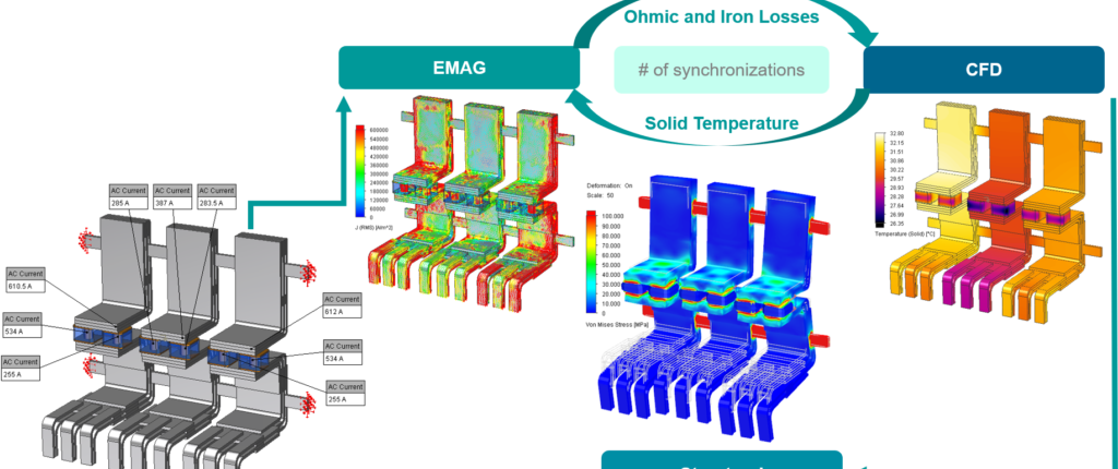 Solid Edge introduces new add-ons for Simcenter FLOEFD integration 1 Blog Image 1024x482 1