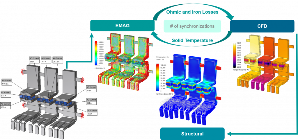Solid Edge introduces new add-ons for Simcenter FLOEFD integration 2 Blog Image