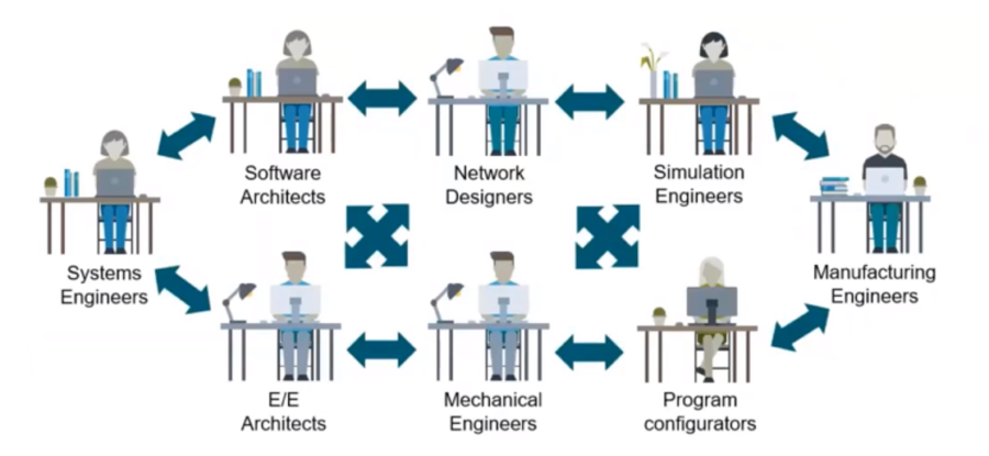 Managing development with connected engineering 1 Interconnected 900x415 1
