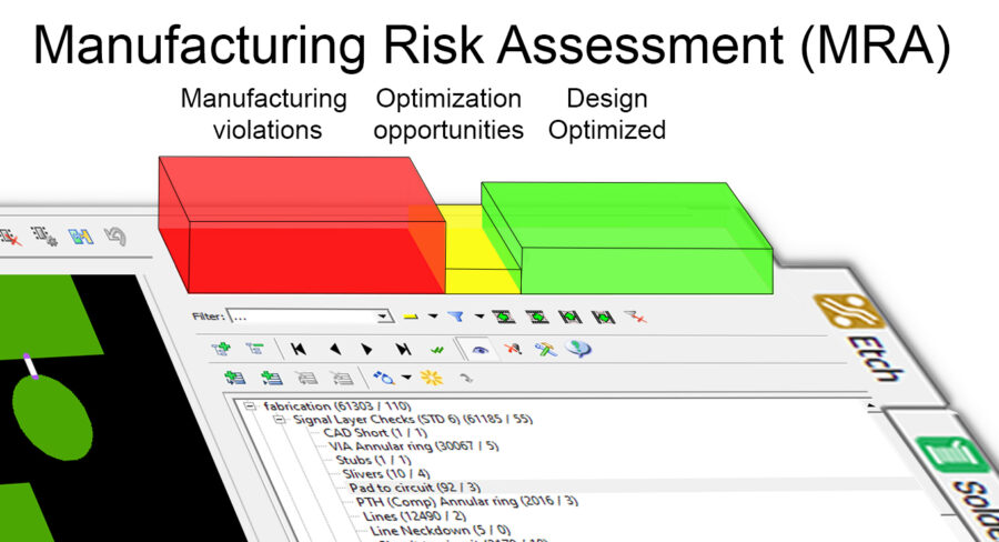 What is Design for Manufacturing? | Valor DFM Solutions 2 Manufacturing Risk Assessment shows detailed PCB Design for Manufacturing capabilities at a glance