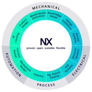 NX Core architecture 300x300 1
