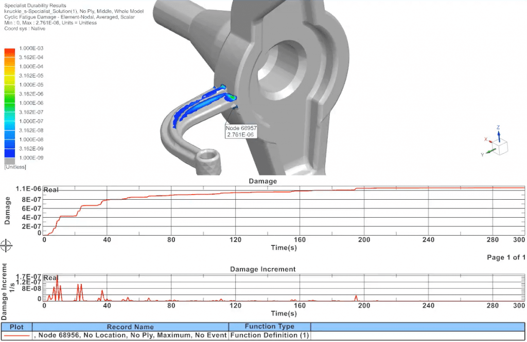 Simcenter 3D Specialist Strength and Durability 6 Insights in incremental damage