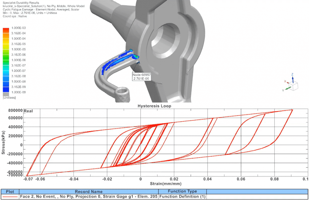 Simcenter 3D Specialist Strength and Durability 7 Insight in residual strains