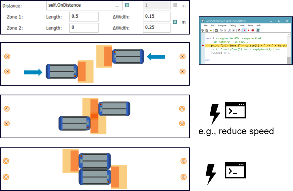 Next-level optimization with Tecnomatix digital manufacturing 4 Plant Simulation 2201 AGV