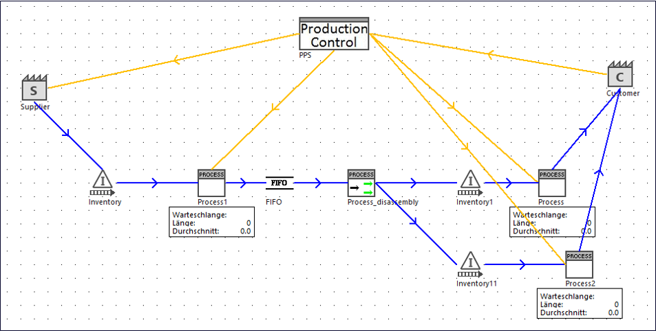 Next-level optimization with Tecnomatix digital manufacturing 8 Plant Simulation 2201 VSM