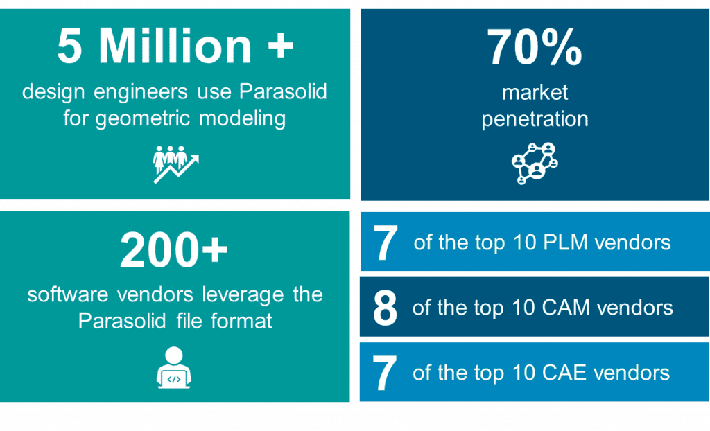 Free Parasolid model viewer now available | PLM Components 3 parasolid metrics