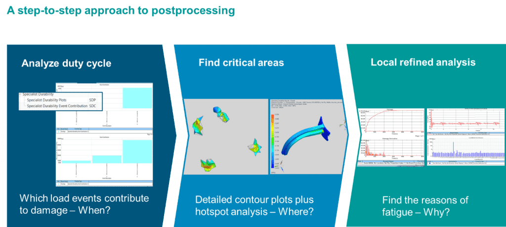 Simcenter 3D Specialist Strength and Durability 2 gain durability insight in 3 steps
