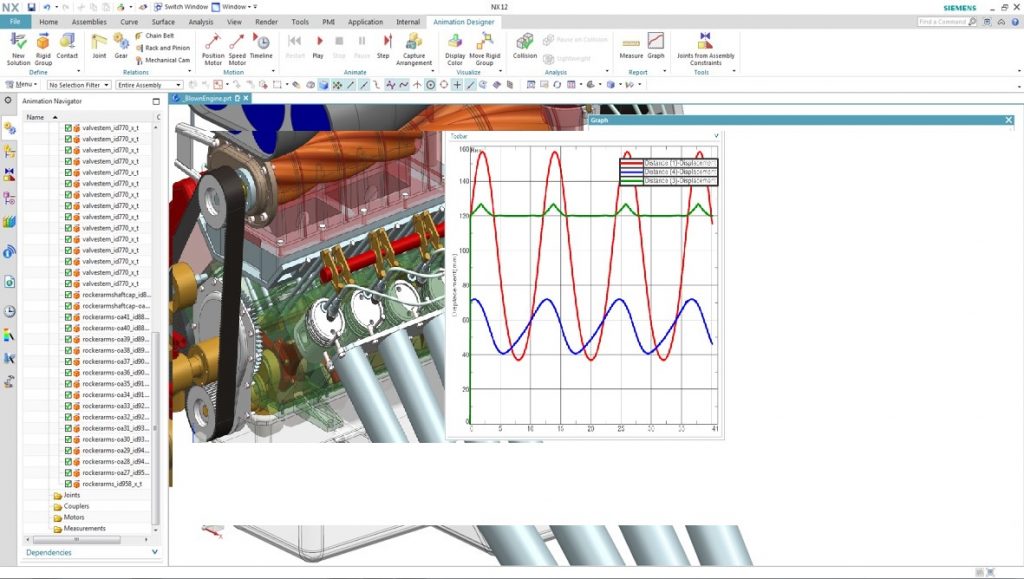 Design Simulation for Performance Validation