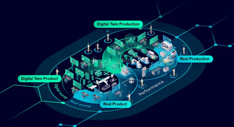 Digital Twins: Kết nối khoảng cách giữa Thế giới Vật lý và Kỹ thuật số 1 Digital Twins: Kết nối khoảng cách giữa Thế giới Vật lý và Kỹ thuật số