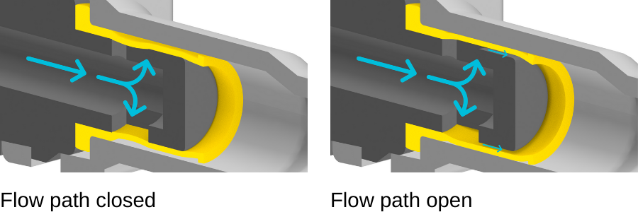 Fluid-Structure-Interaction FSI with mechanical contact? 2 Flow path