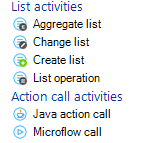 list activities