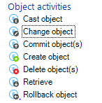 objective activities