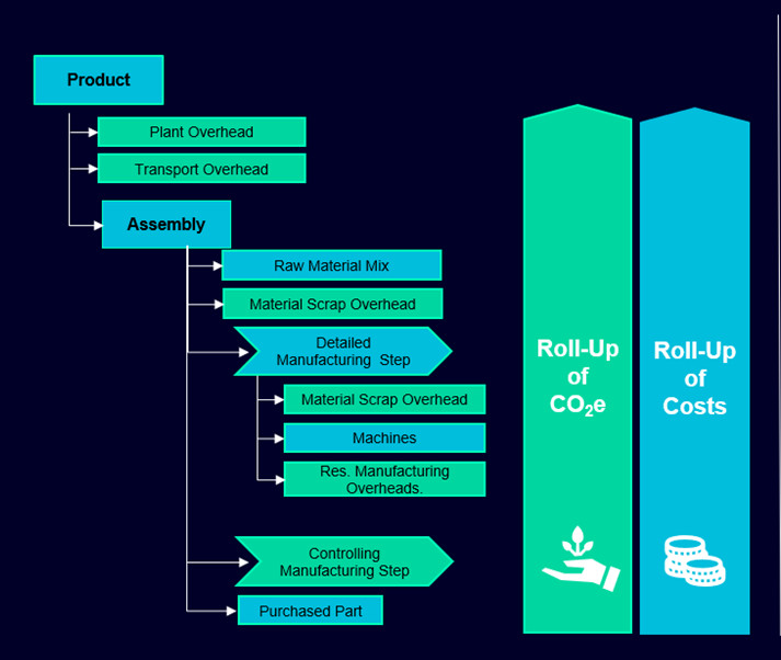2022 Teamcenter 14.0 New Capabilities 3 Teamcenter 14 cradle to grave carbon footprint calculation