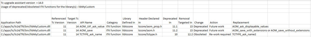 2022 Teamcenter 14.0 New Capabilities 8 Teamcenter 14 deprecated API usage