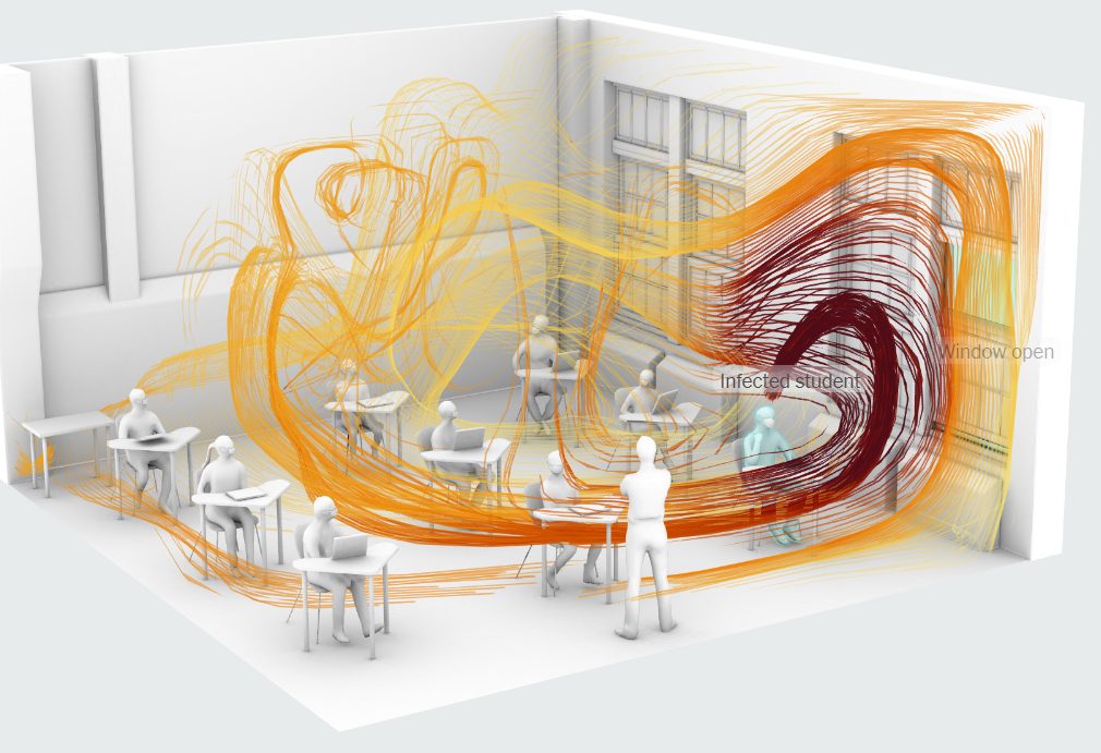 How simulation has helped to fight COVID-19