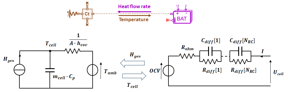 How to accurately identify the battery model parameters while saving engineering time? | Simcenter 4 Simcenter Amesim electric vehicle