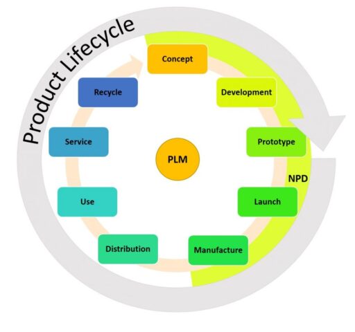 Mẹo lập ngân sách để đảm bảo thành công của PLM Teamcenter 2 Teamcenter Việt Nam