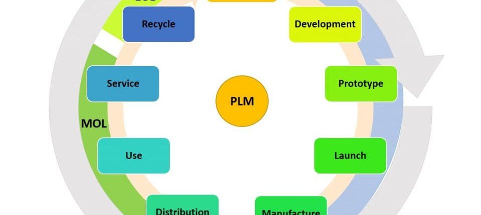 7 Vai Trò Quan Trọng Của PLM Trong Sản Xuất 1 7 Vai Trò Quan Trọng Của PLM Trong Sản Xuất Và Lợi Ích Của Teamcenter
