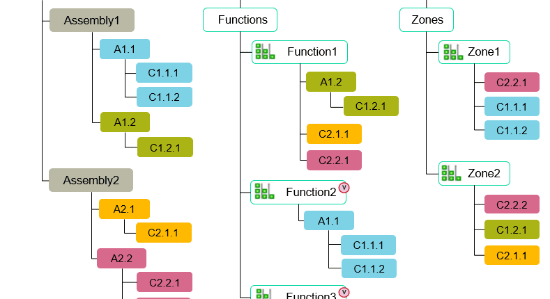 Bill of Materials Partitions | Teamcenter 1 3 bom partitions