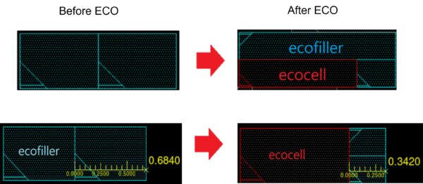 A cure for Engineering Change Order (ECO) headaches? 4 Examples of metal-only ECOs performed in Aprisa. Aprisa supports double and single height cells and adding fillers as required.