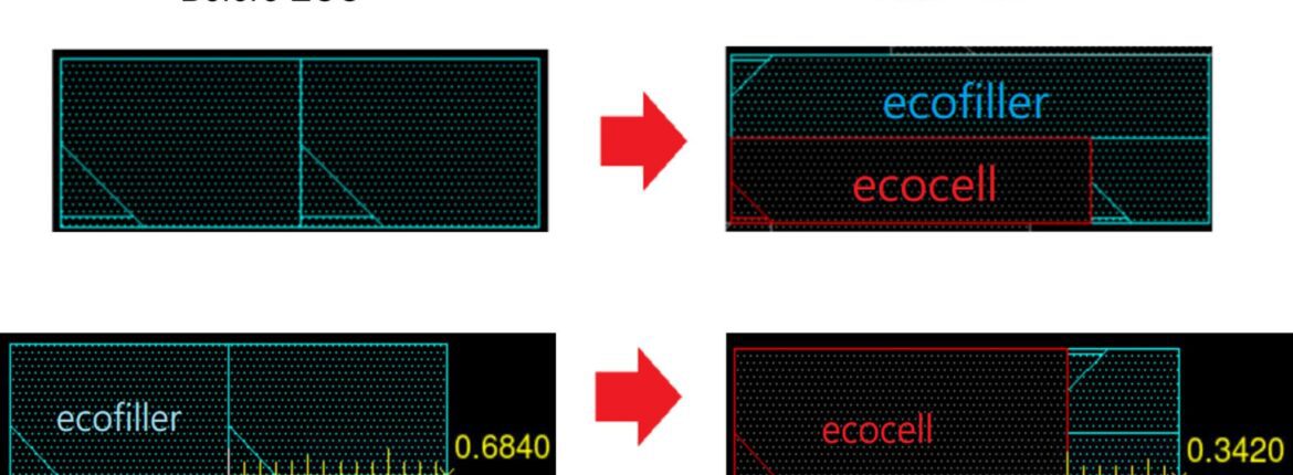 A cure for Engineering Change Order (ECO) headaches? 1 Fig3 ECO before after 2048x893 1