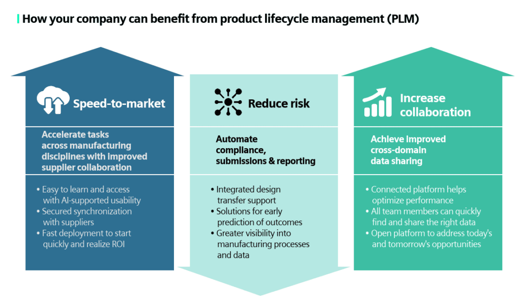 PLM for Medical Devices: Deliver innovation at warp speed 2 PLM Benefits Snapshot