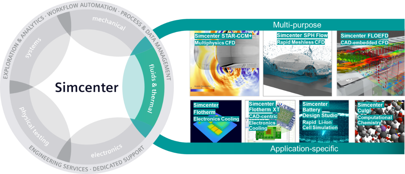 What's new in the Simcenter Fluids & Thermal solution domain | Simcenter 2 Simcenter wheels