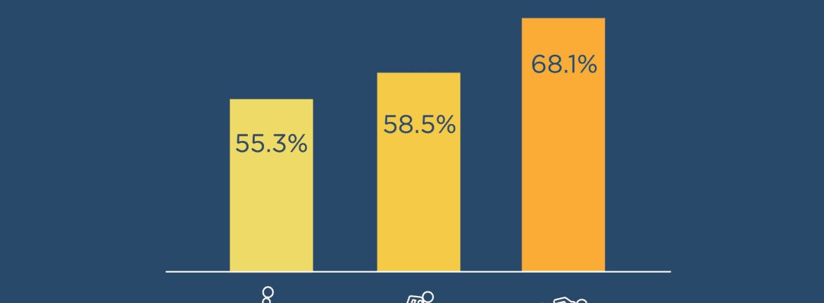 design release best practices top performers 3