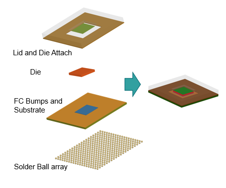 Why consider a simple approach to advanced semiconductor package design? 3 FCBGA Package Created in FLOEFD for NX