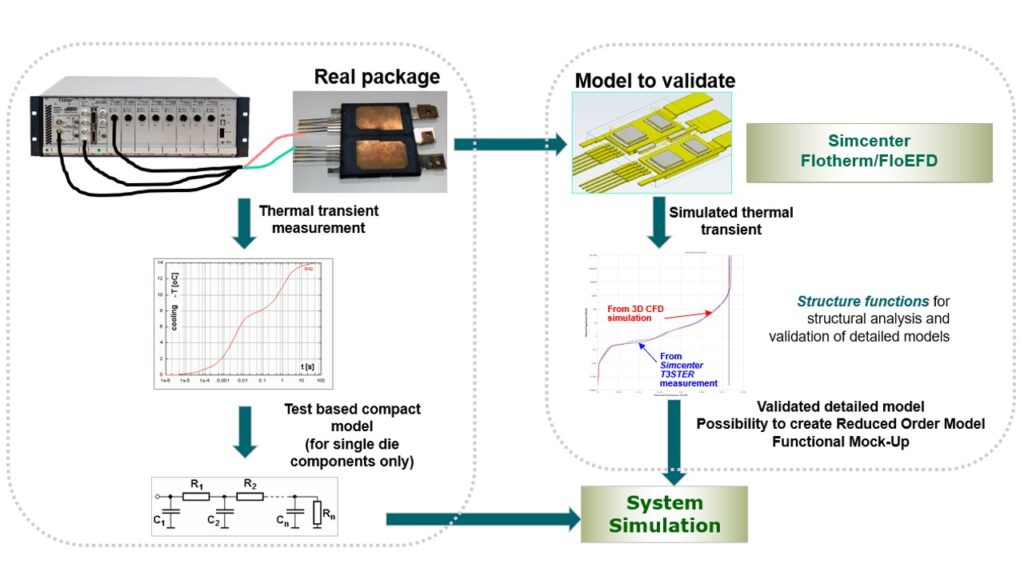 Why consider a simple approach to advanced semiconductor package design? 9 Slide3