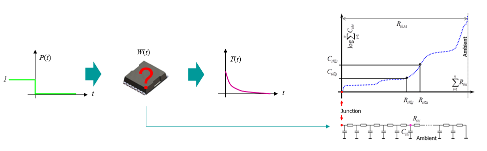 Why consider a simple approach to advanced semiconductor package design? 8 T3Ster