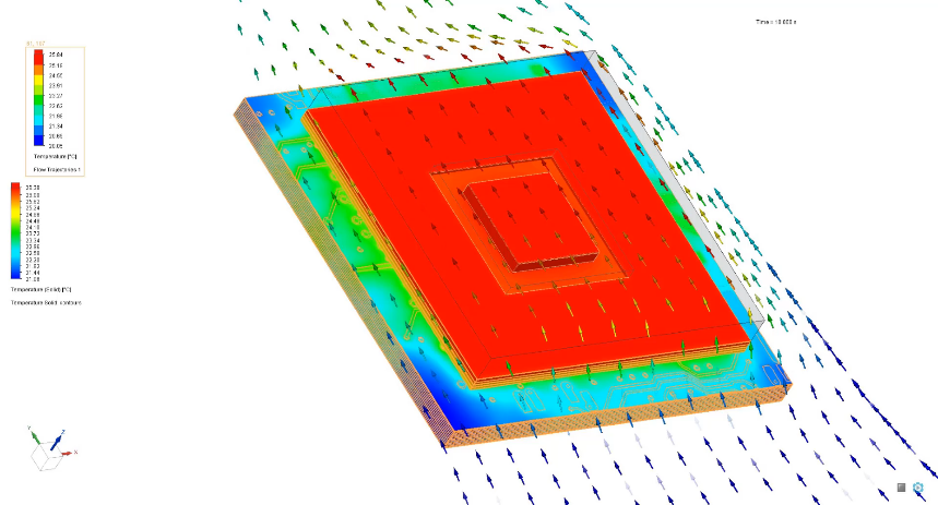 Why consider a simple approach to advanced semiconductor package design? 5 Thermal and Airflow Simulation Results