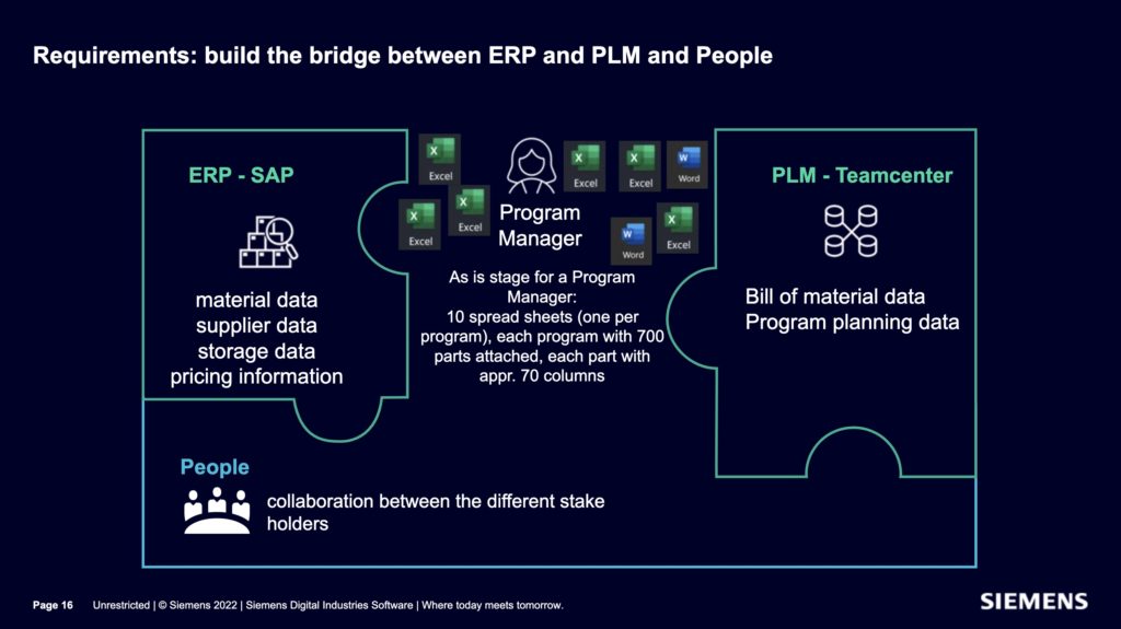 Low Code And How It Can Impact PLM and BOM Applications? 2 mendix 1