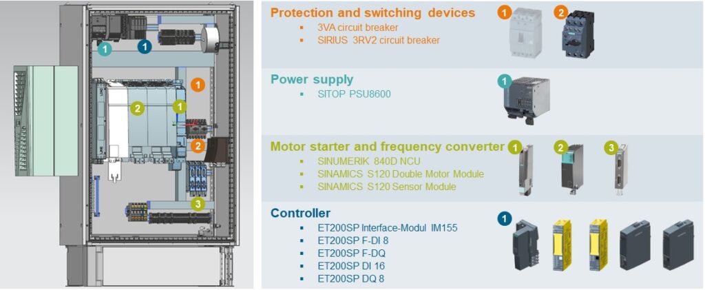 Best practice: control cabinet engineering Digital Twin | NX Industrial Electrical Design 5 Bild03 Integrated Control Panel Portfolio