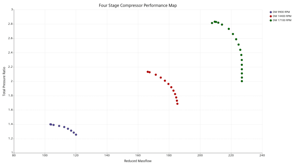 Performance Map CFD - The Art of Clever Digging | Simcenter 2 HannoverCompressor ECMF DM SMARTSWEEP TRIAL5 4PM