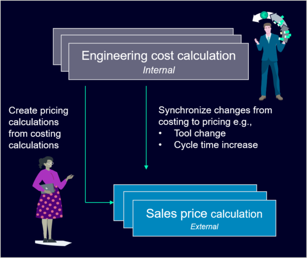 What’s new in Teamcenter Product Cost Management 9.5 | Teamcenter 3 Siemens Teamcenter Pricing Calculator Quotations