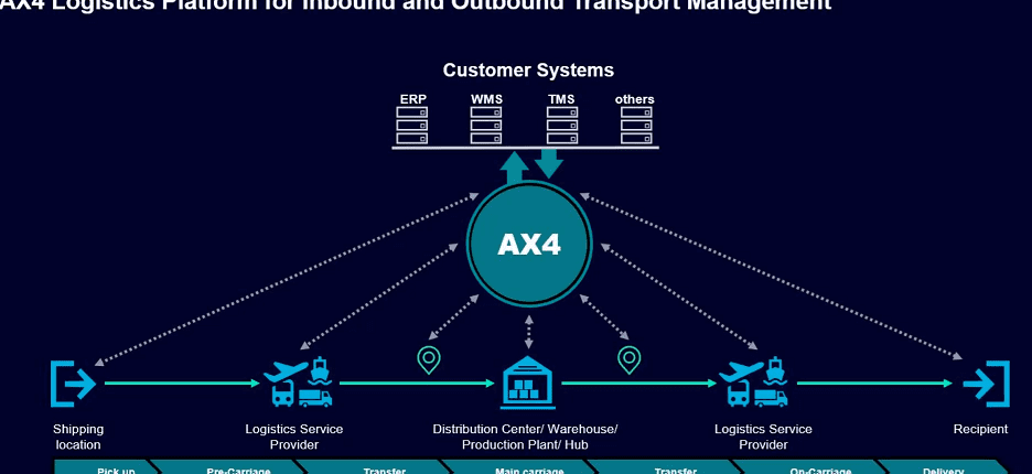 APS AX4