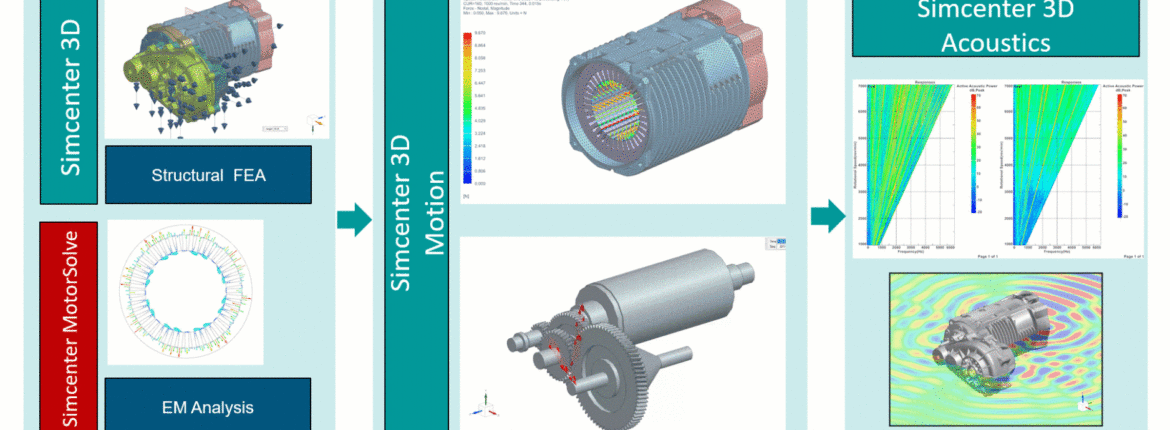 Virtual acoustics and sound quality evaluation | Simcenter 1 Aciustics gif 1 v3 1