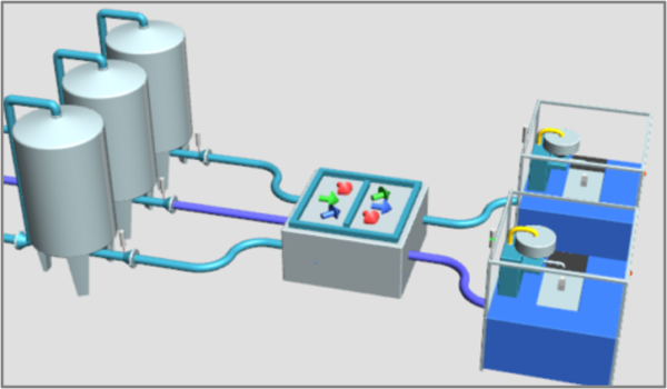 Plant Simulation PatchMatrix PatchMatrix: The PatchMatrix simplifies modeling of fluid manufacturing processes