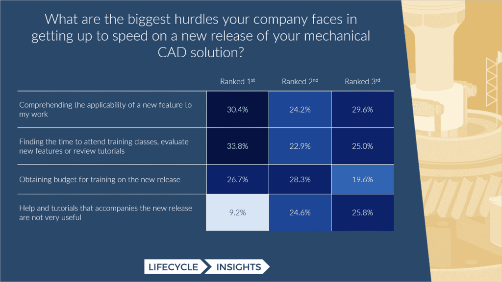 Top 3 Challenges When Updating Mechanical CAD Solutions 2 TAC GBL BLG Challenges when Updating your CAD System IMG2 1