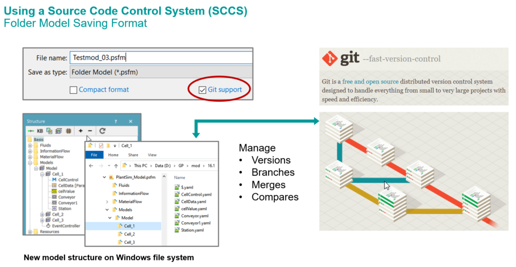 What´s New in Plant Simulation 2201? | Tecnomatix 4 Using a Source Code Control System SCCS Folder Model Saving Format