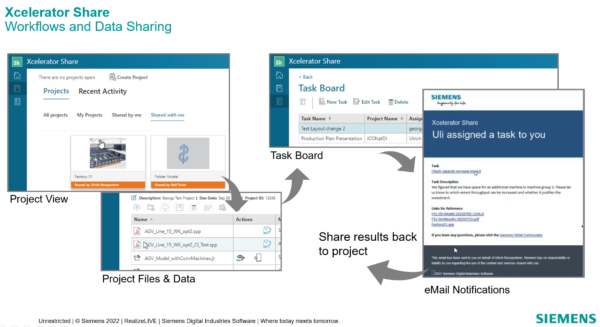 What´s New in Plant Simulation 2201? | Tecnomatix 5 Xcelerator workflow Innovative solutions within Siemens DISW