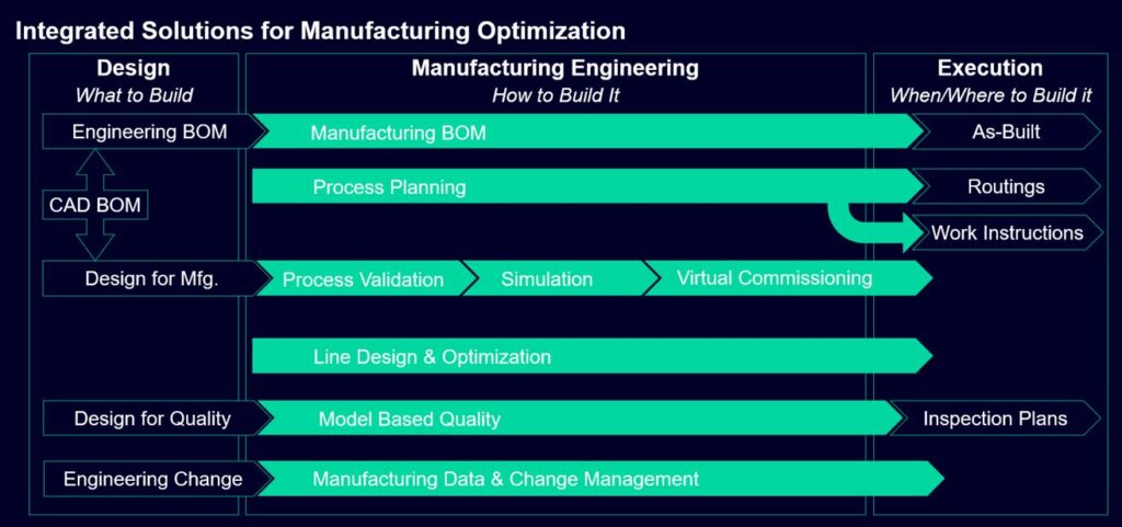 Collaborative Manufacturing is Critical for Success in Today’s Heavy Equipment Industry | Teamcenter Manufacturing 4 collaborative manufacturing 5