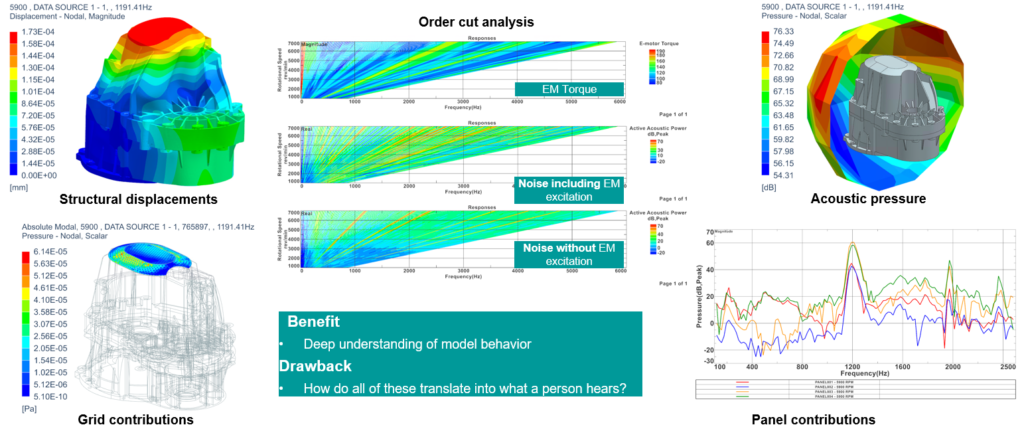 Virtual acoustics and sound quality evaluation | Simcenter 2 visuals 02 QuantitativeData final