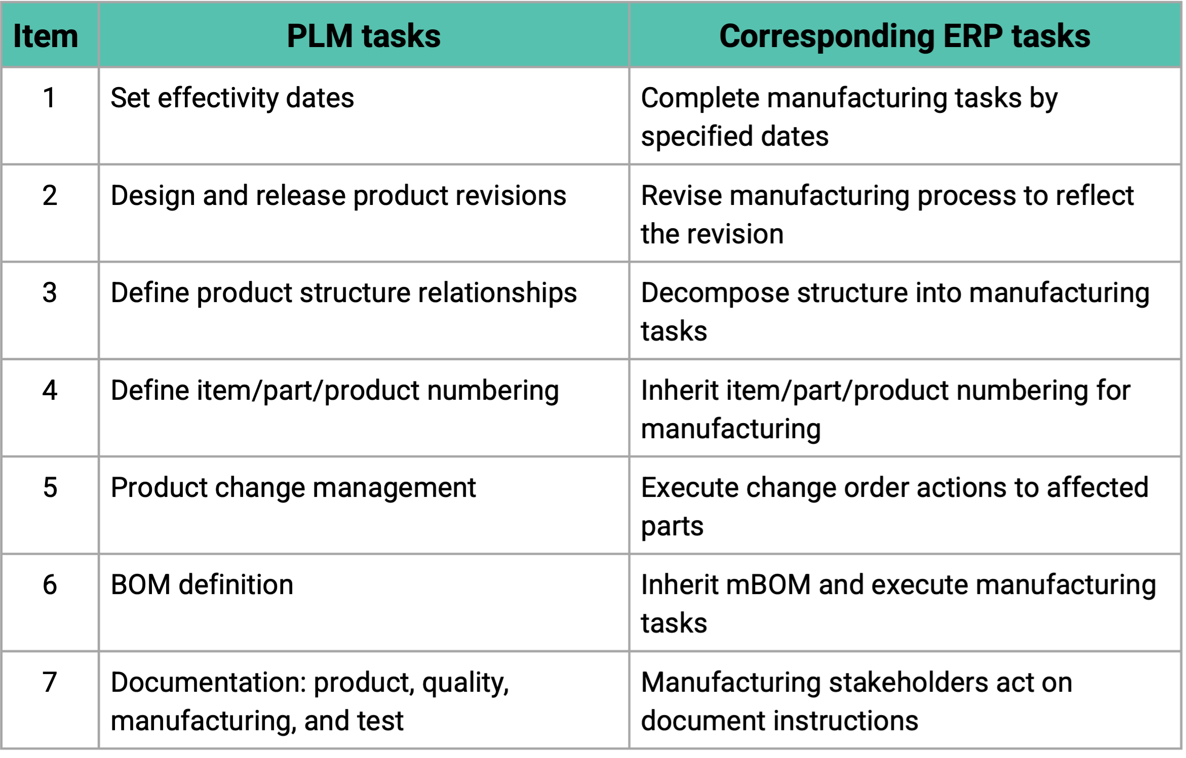 Connect your PLM to ERP with a single click 3 PLM to ERP tasks 2