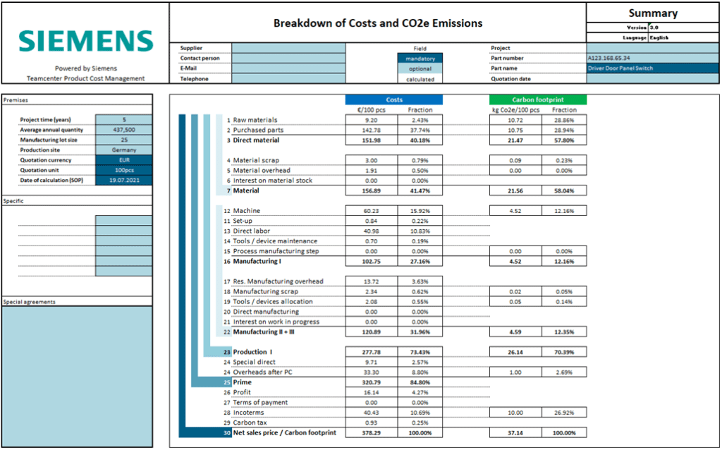 2022 Teamcenter 14.1 New Capabilities | Teamcenter 4 Teamcenter 14.1 synchronized cost